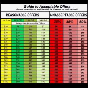 Make an offer. It’s okay and worth a try. I feel my prices are fair though.